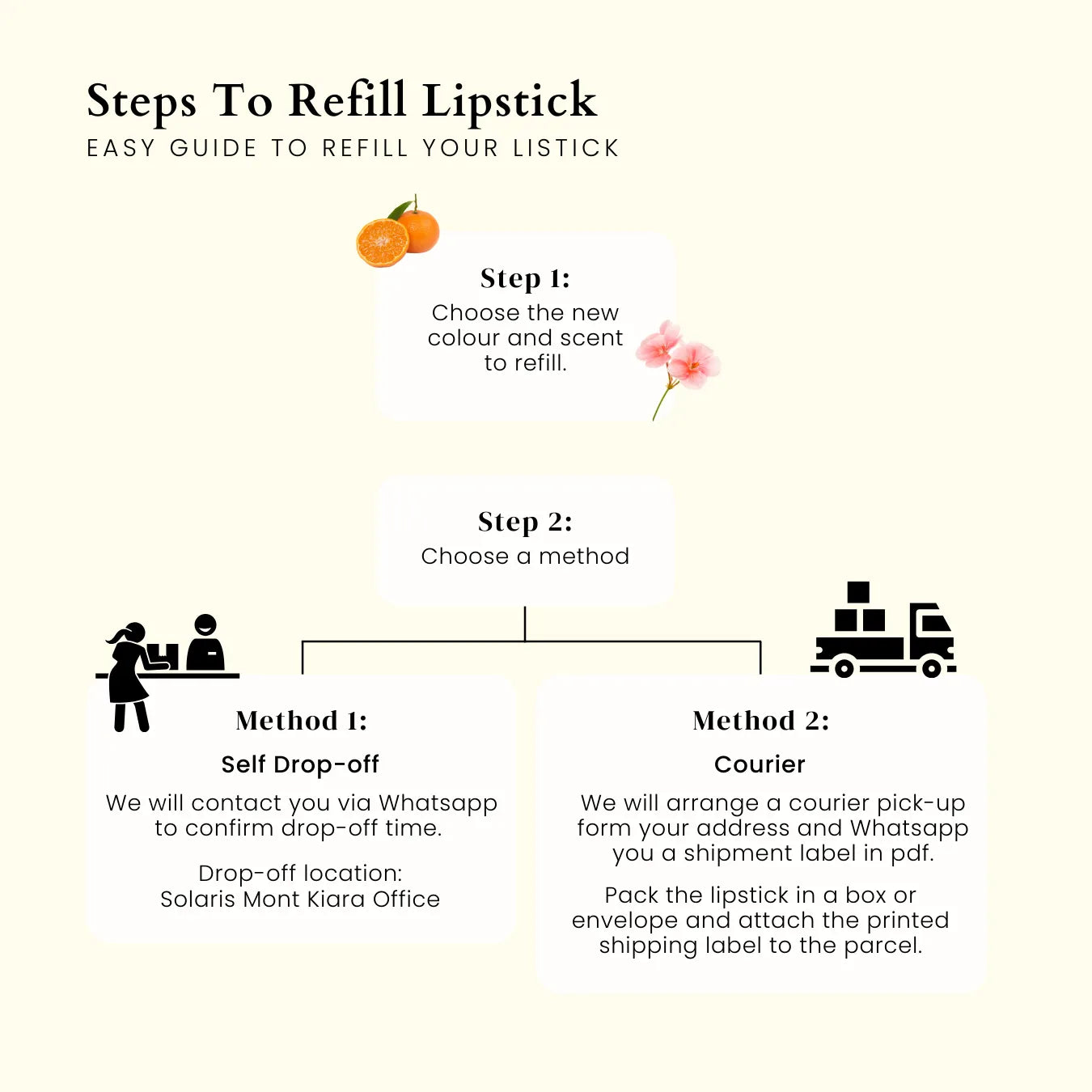 Lipstick Refill