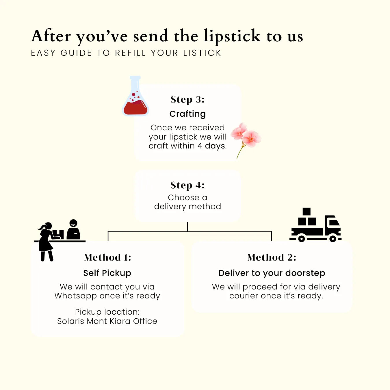 Lipstick Refill