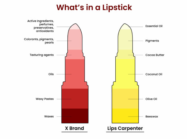 lipstick ingredients